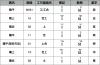 我的相冊