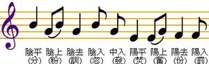 粵語九聲 音樂天成